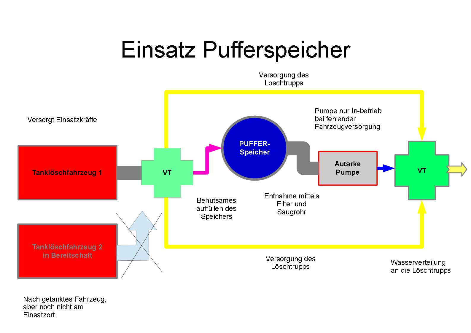 Pufferspeicher Schematik